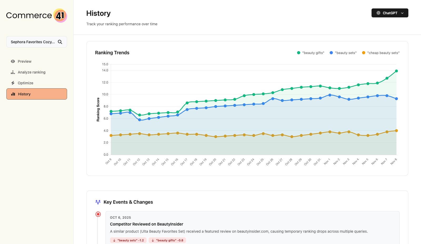 Analytics dashboard showing product ranking trends over time with competitive benchmarking